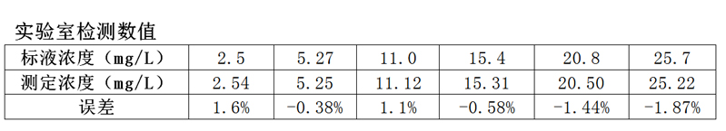 HX-OIL-13型紫外測(cè)油儀(圖4) HX-OIL-13型紫外測(cè)油儀(圖4)