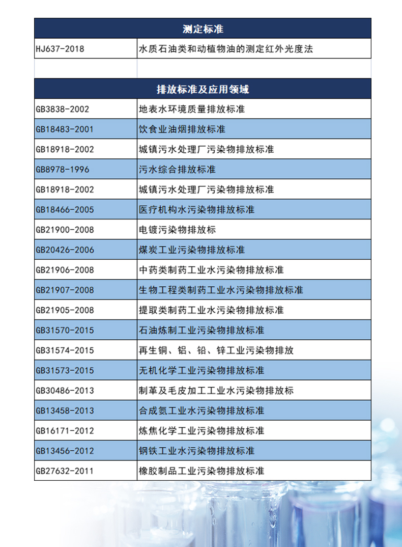 HX-OIL-10紅外分光測(cè)油儀(圖3) HX-OIL-10紅外分光測(cè)油儀(圖3)